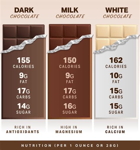 Is Chocolate Actually Healthy For You? | MyFitnessPal