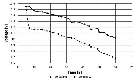 State of Battery Discharge Operation | Download Scientific Diagram