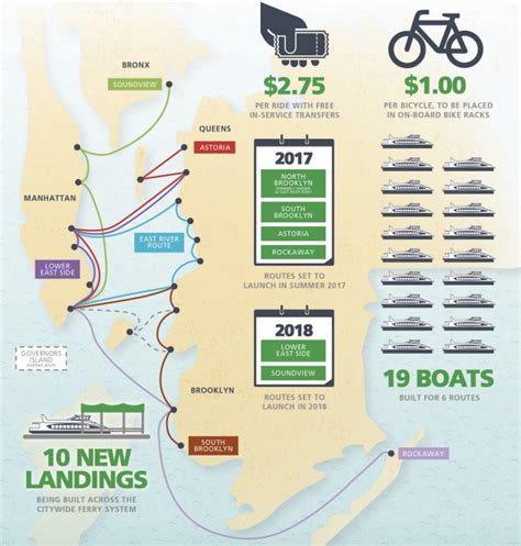 NYC's new ferry system is set to open May 1 with new routes - Technical.ly