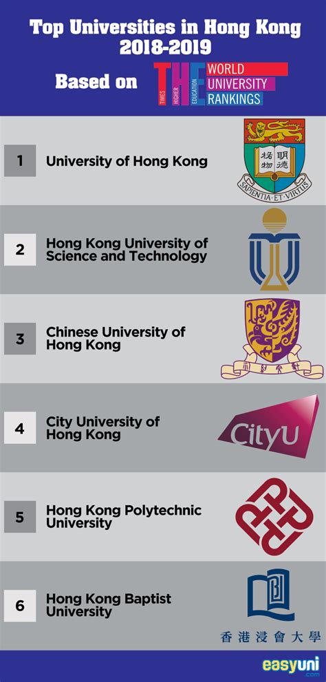 Study in Hong Kong - Top Universities, Tuition Fees, Living Costs in 2020