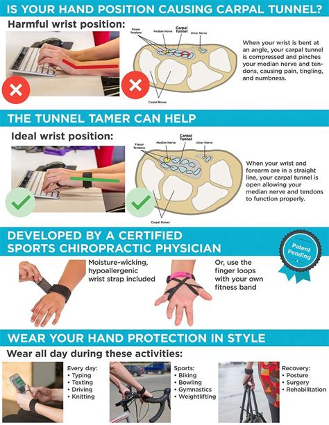 information about the tunnel tamer carpal tunnel hand wraps # ...