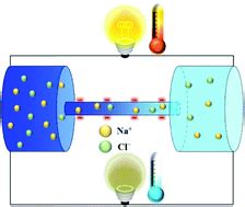 Salinity gradient power: influences of temperature and nanopore size - Nanoscale (RSC Publishing)