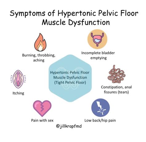 The “Other” Type of Pelvic Floor Muscle Weakness – Jill Krapf MD