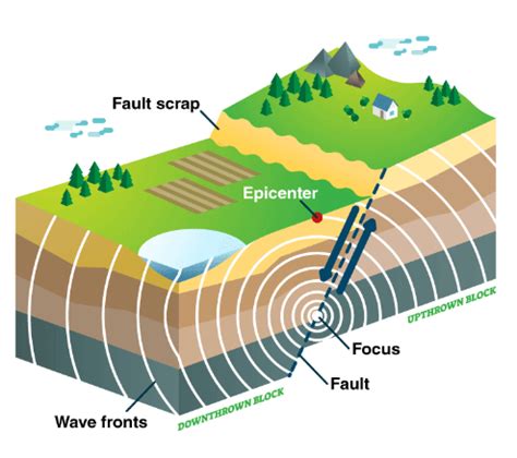 Epicenter Diagram