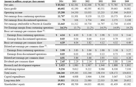 The Proctor & Gamble. Company Analysis Essay Example [Free]