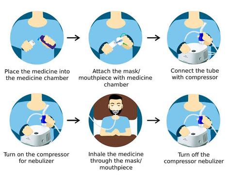 Buy Philips Respironics Innospire Essence Nebulizer System