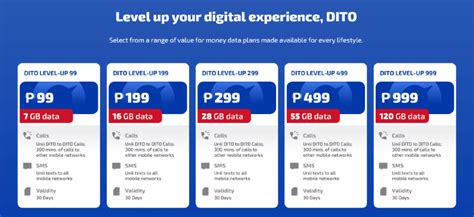 DITO reveals new data promos, up to 120GB data for PHP 999