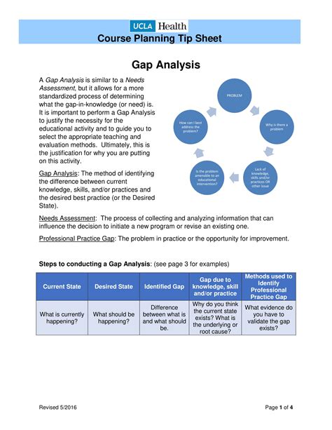 I namnet akademisk lärka gap analysis methods - cybersloth.org