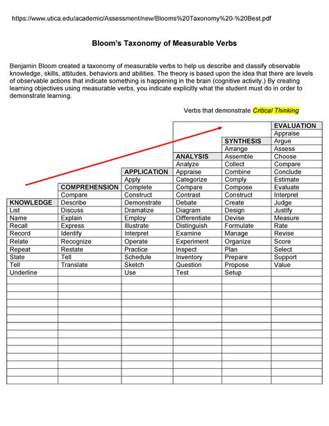 Blooms Taxonomy - Measurable Verb Termssdasfsdfdsfsdfsd - Bloom’s Taxonomy of Measurable Verbs ...