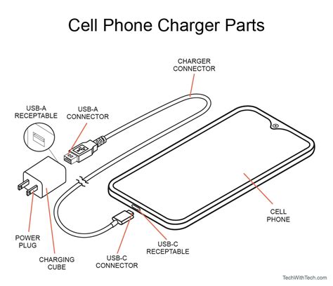 Cell Phone Charger Parts: Names & Functions? - Tech With Tech