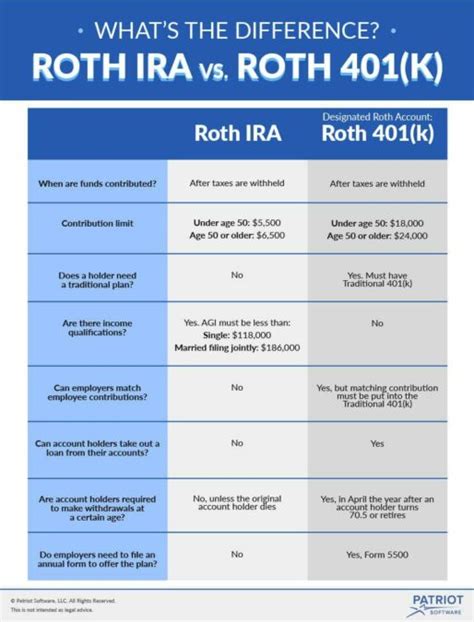 Roth IRA vs Roth 401k: Choose the Best • InvestLuck