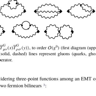 Feynman diagrams contributing to | Download Scientific Diagram