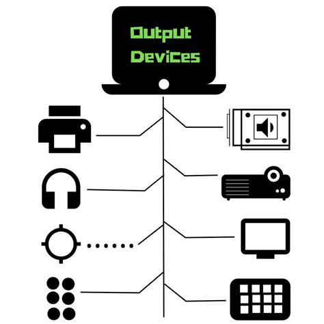 Computer Basics: What Is an Output Device? 10 Examples - TurboFuture
