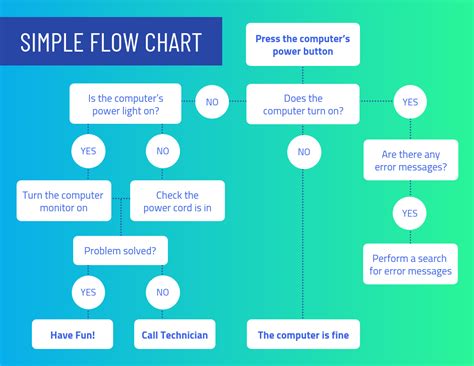 15+ Decision Tree Infographics for Decision Making - Venngage