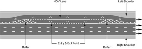 What are HOV lanes in Ontario? | isure.ca