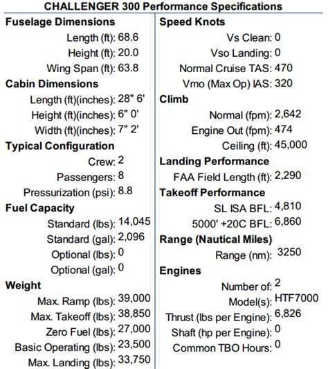 Jet Insiders | Challenger 300 Specs