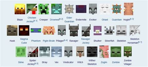 Full list of mobs present in Minecraft as of May 2021 - Sportskeeda - moKoKil