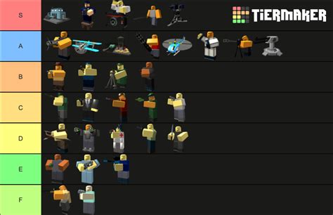 TDS Tower 2021 Tier List (Community Rankings) - TierMaker