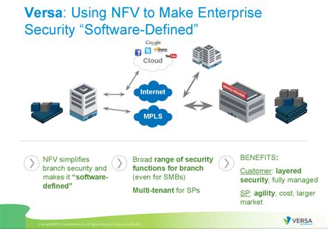 Versa Networks expands its SD-WAN Offering - Converge Digest