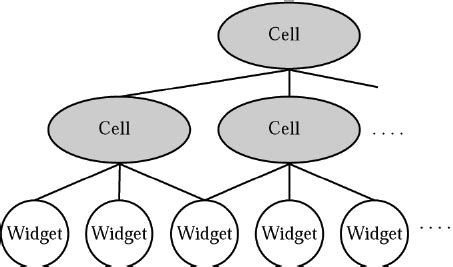 Stack of a regular grid of cells that places a structure on a window ...