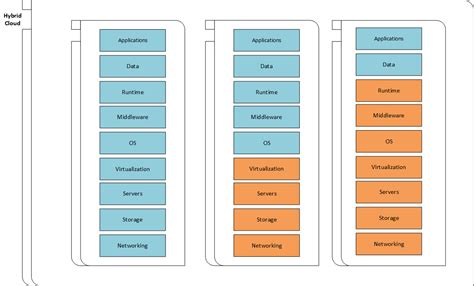 Implementing Azure Cloud Design Patterns | Packt