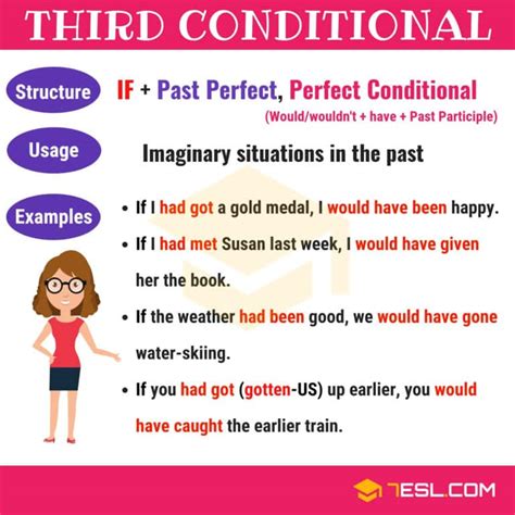 The Third Conditional: Conditional Sentences Type 3 Structure ...