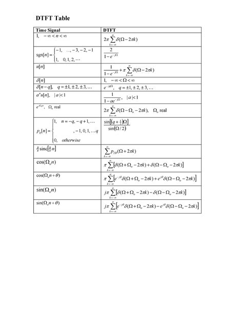 DTFT Table - DTFT Table Time Signal DTFT ,1 n ∞