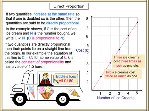 Direct Proportion Full Lesson | Teaching Resources