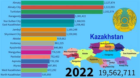 Kazakhstan - Historical changes in population of regions (1979-2030 ...