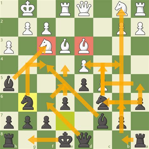 Bullet Chess: Tips & Tricks - Chess.com