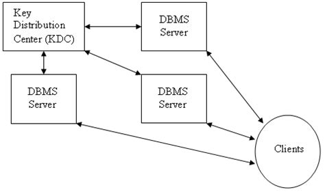 Kerberos Configuration in the Enterprise