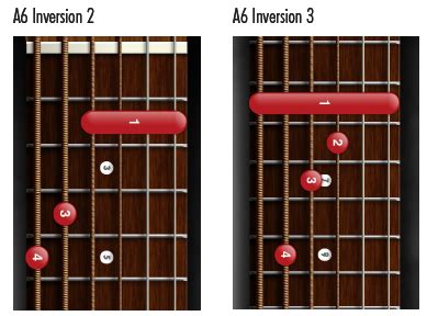 The A6 Chord – Guitar Coach Magazine