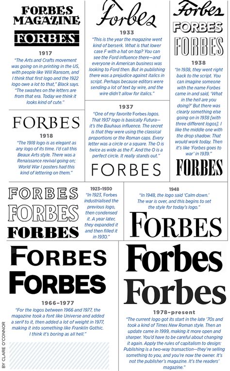 Forbes brand resources: accessing high-guality vector logo SVG, brand colors, and more.