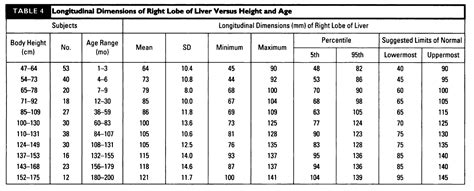 Pediatric Abdominal Normal Values – Radiology.World