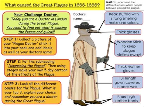 What caused the Great Plague in 1665-1666? by W17 | Teaching Resources