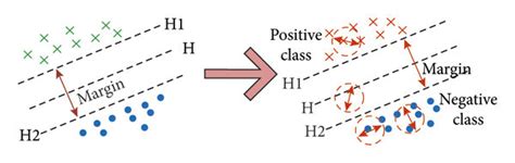 The conceptual diagram of the improved SVM algorithm. | Download Scientific Diagram