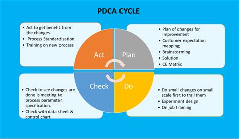 PDCA cycle with example !! – readandgain.com