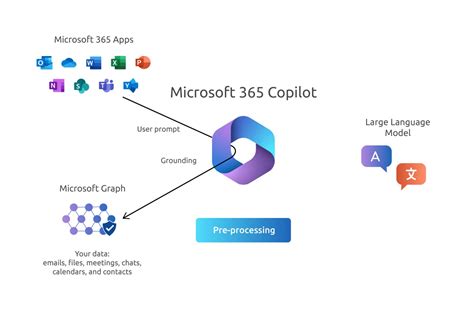 Microsoft 365 Copilot: Let's get to know the AI work copilot!