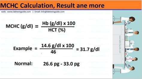 Mean Corpuscular Hemoglobin concentration (MCHC) | Lab Tests Guide