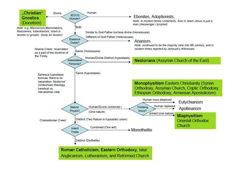 Pin on Diagrams