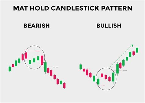 bullish and bearish mat hold candlestick patterns. Candlestick chart Pattern For Traders ...