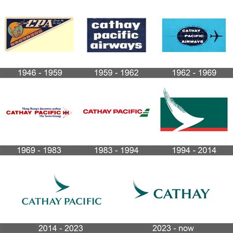 Cathay Pacific logo download in SVG vector format or in PNG format