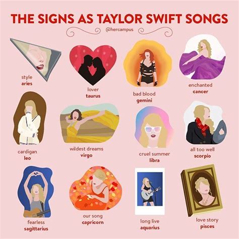 What Is Taylor Swift's Zodiac Sign