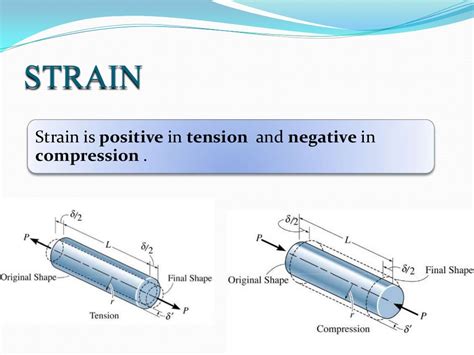 Axial strain(Due to Axial and moment Stress) 10.01.03.036