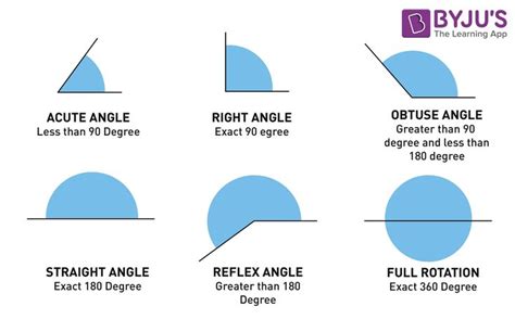 Pin by Julie Watson on Teaching tips | Types of angles, Complementary ...