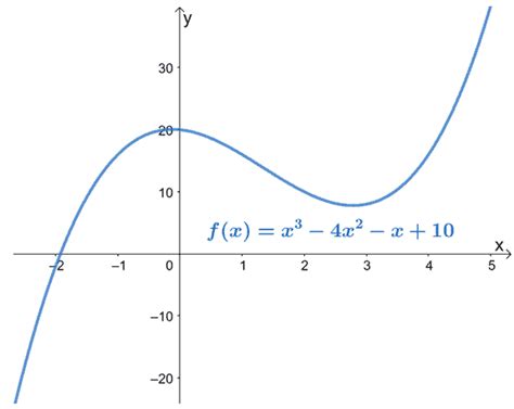 Continuous function - Conditions, Discontinuities, and Examples