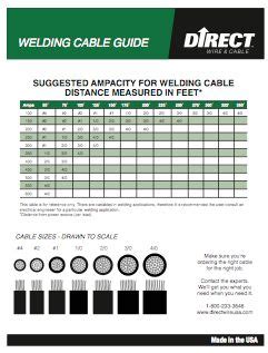 Welding Cable Amperage Chart