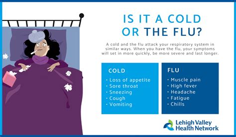 Know Your Symptoms: Cold vs Flu