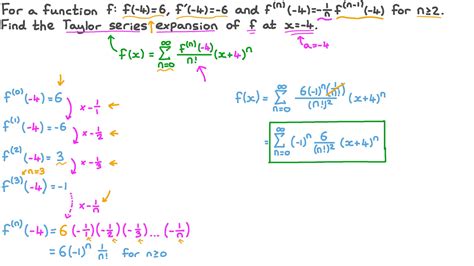 Question Video: Finding the Taylor Series Expansion of a Function from ...