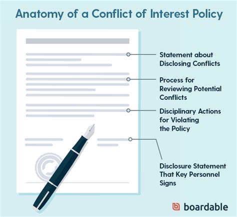 Conflict of Interest Policy: A How-To Guide & Free Template - Boardable